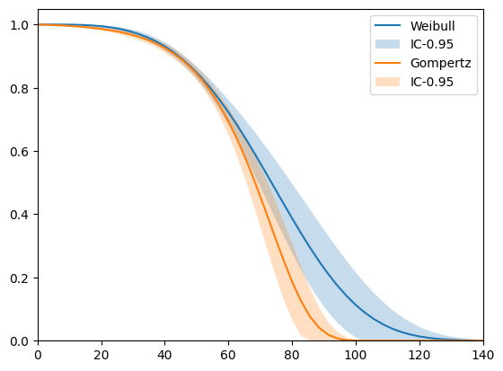 ../_images/user_guides_lifetime_distributions_12_0.png