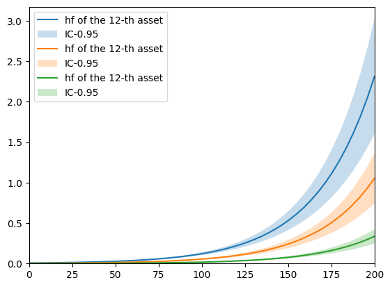 ../_images/user_guides_lifetime_regressions_10_0.png