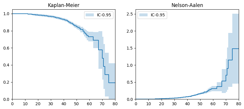 ../_images/user_guides_non_parametric_lifetime_models_6_0.png