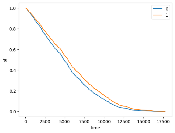 ../_images/user_guides_semiparametric_regression_15_1.png