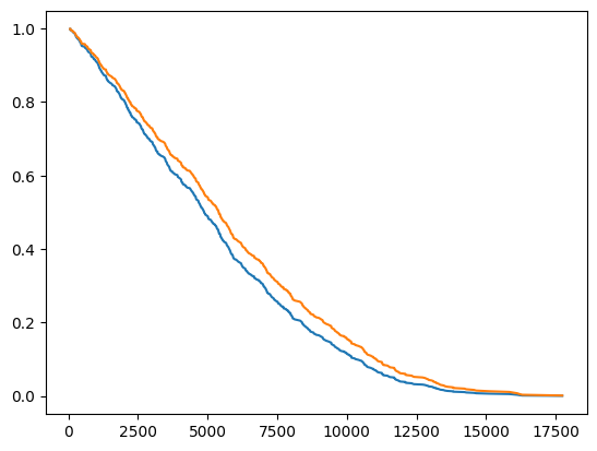 ../_images/user_guides_semiparametric_regression_19_1.png