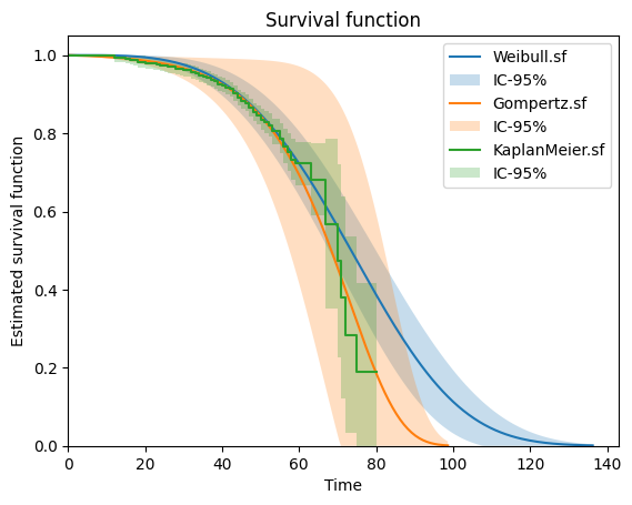 ../_images/user_lifetime_model_19_0.png