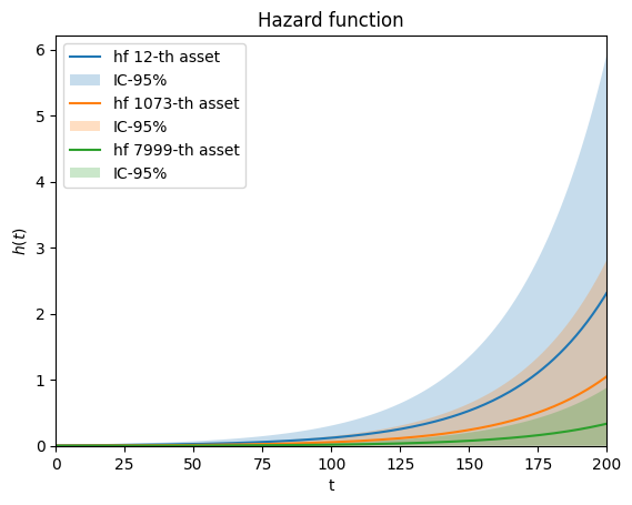 ../_images/user_lifetime_model_27_1.png
