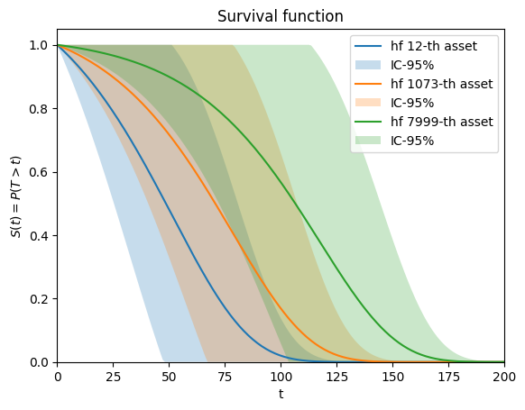 ../_images/user_lifetime_model_28_1.png