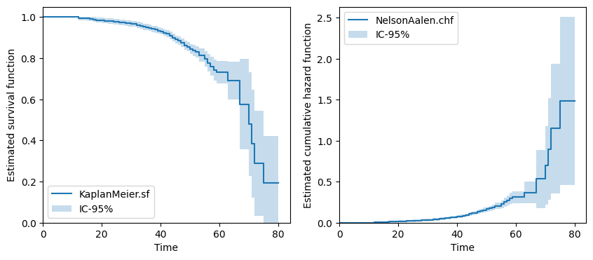 ../_images/user_non_parametric_lifetime_models_6_0.png