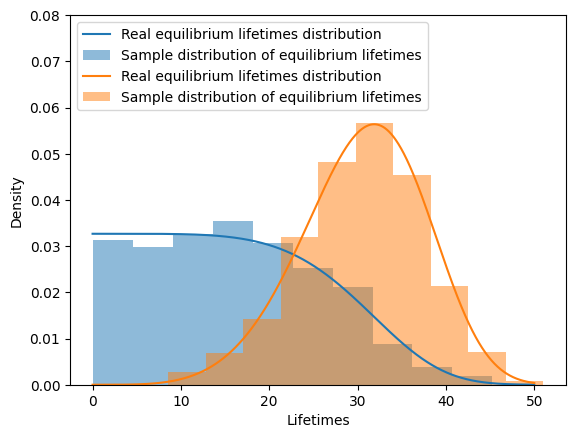 ../_images/user_stochastic_processes_12_0.png