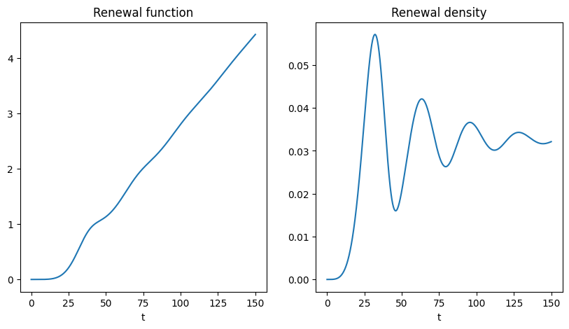 ../_images/user_stochastic_processes_5_0.png