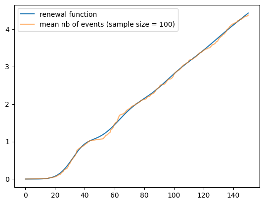 ../_images/user_stochastic_processes_7_1.png